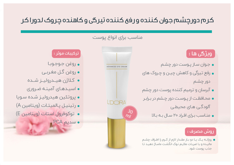 کرم دورچشم جوان کننده و رفع کننده تیرگی و کاهنده چروک ۳۰ میلی لیتر